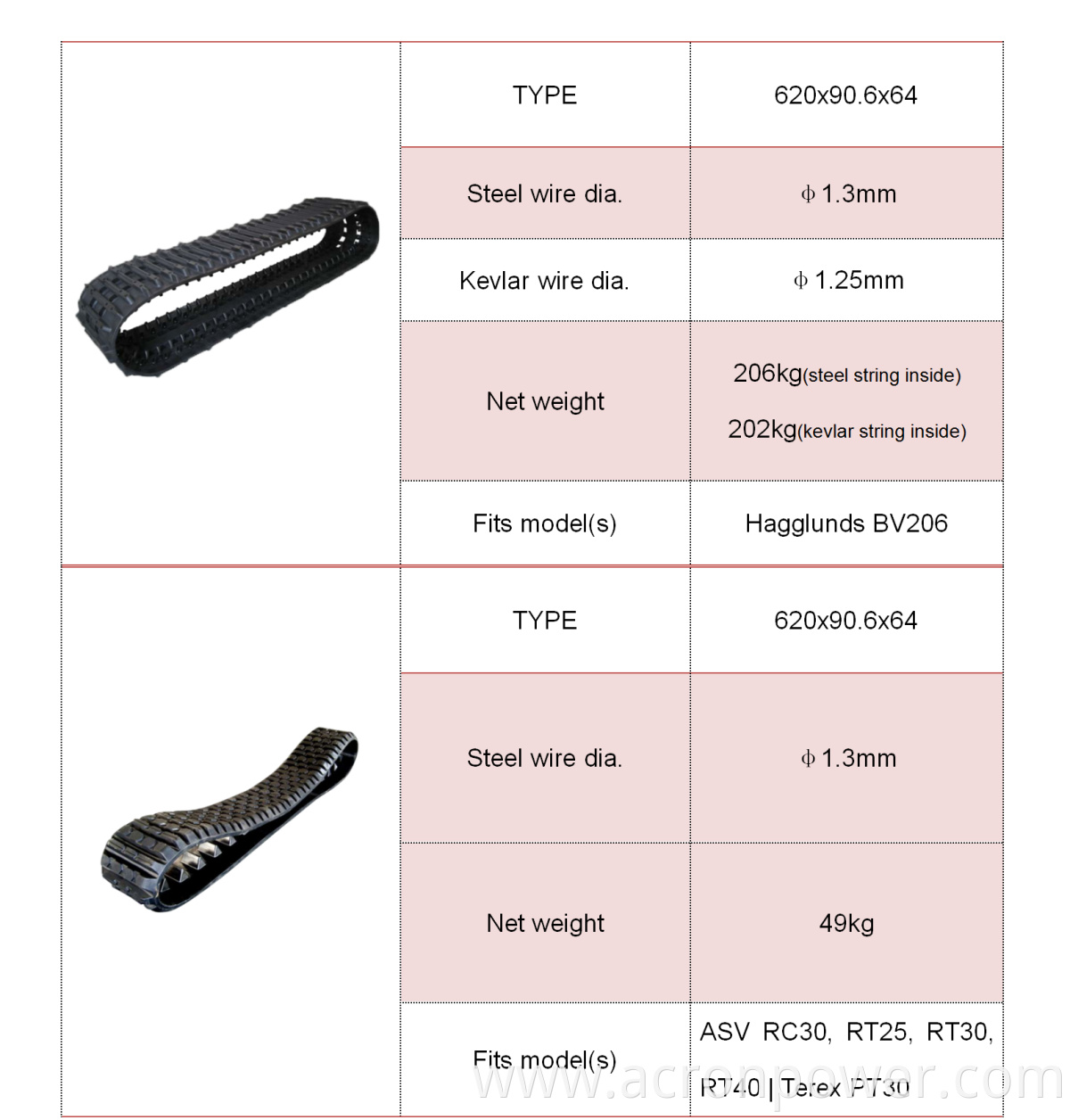 Abrasion Resistant Agriculture Rubber Tracks